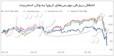 اخباراقتصادی ,خبرهای اقتصادی ,بورس اخباراقتصادی ,خبرهای اقتصادی,بورس