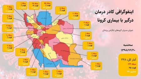  اخبار پزشکی ,خبرهای پزشکی,مبتلایان کادر درمان