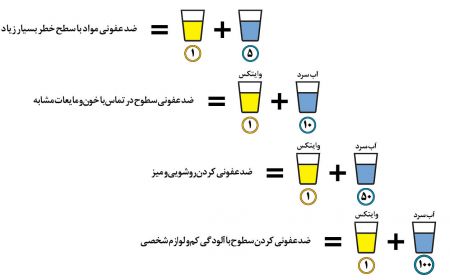  اخبار پزشکی ,خبرهای پزشکی, وایتکس