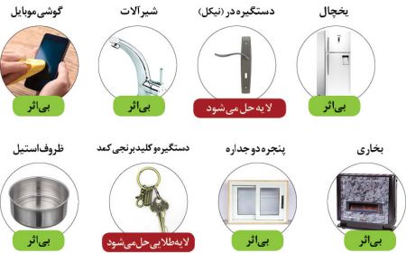 اخبار پزشکی ,خبرهای پزشکی , وایتکس اخبار پزشکی ,خبرهای پزشکی, وایتکس