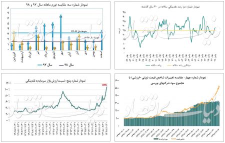  اخباراقتصادی ,خبرهای اقتصادی,بورس