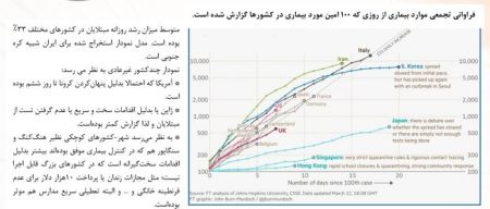 اخبار پزشکی ,خبرهای پزشکی,کرونا در ایران