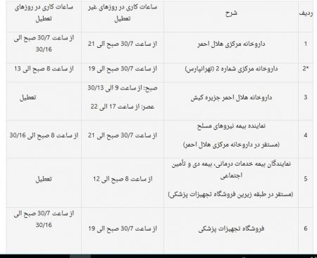  اخبار پزشکی ,خبرهای پزشکی, داروخانه مرکزی هلال‌احمر