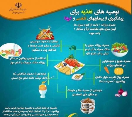 اخبار پزشکی ,خبرهای پزشکی , کروناویروس اخبار پزشکی ,خبرهای پزشکی, کروناویروس