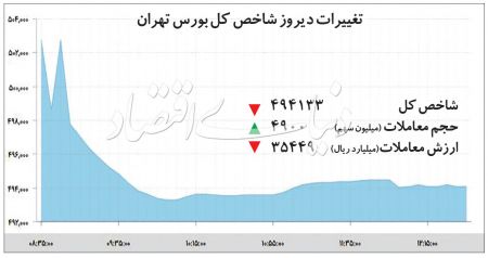  اخباراقتصادی ,خبرهای اقتصادی,بورس تهران