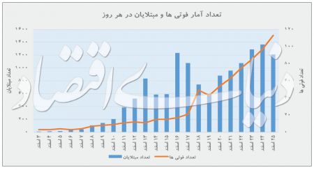  اخبار پزشکی ,خبرهای پزشکی,کرونا