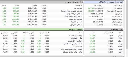  اخباراقتصادی ,خبرهای اقتصادی,بورس