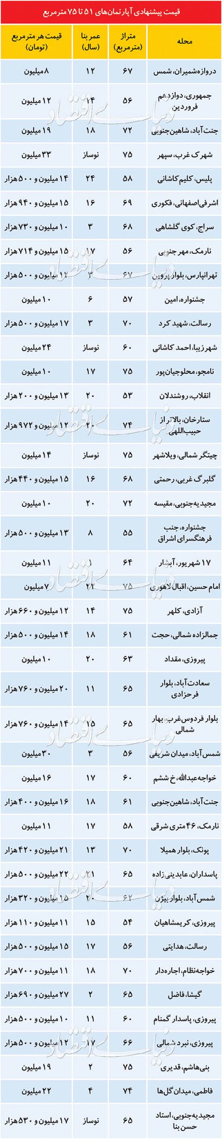 اخباراقتصادی ,خبرهای اقتصادی , بازار مسکن اخباراقتصادی ,خبرهای اقتصادی, بازار مسکن