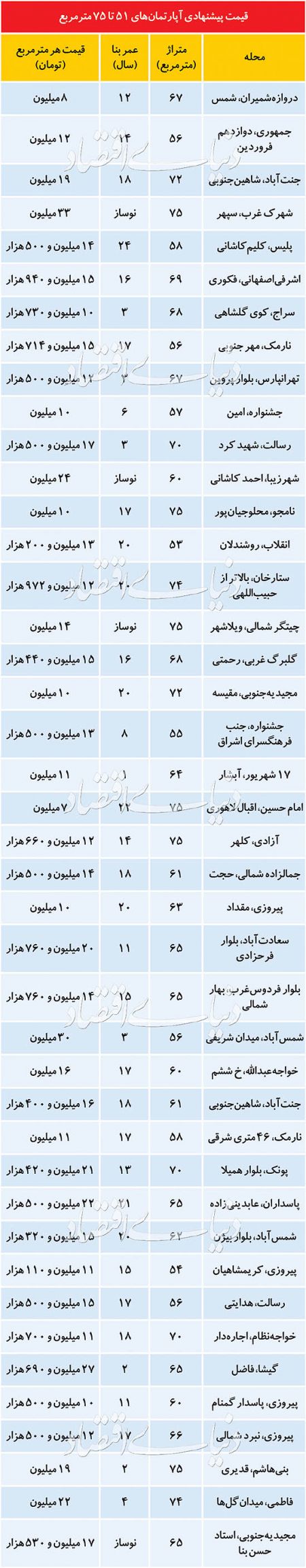  اخباراقتصادی ,خبرهای اقتصادی, بازار مسکن