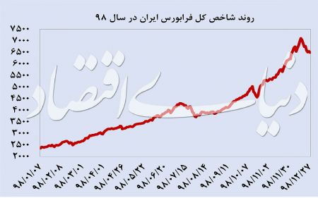 اخباراقتصادی ,خبرهای اقتصادی , فرابورس اخباراقتصادی ,خبرهای اقتصادی, فرابورس