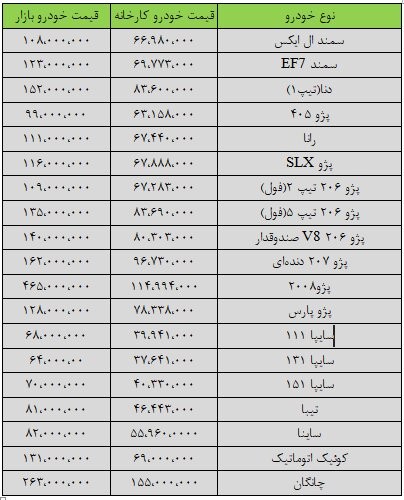 اخباراقتصادی ,خبرهای اقتصادی ,قیمت خودرو اخباراقتصادی ,خبرهای اقتصادی,قیمت خودرو