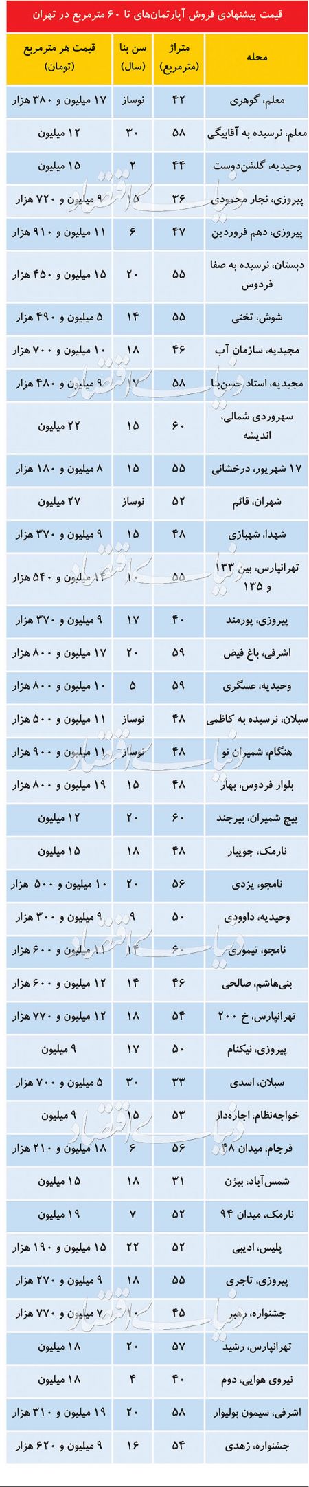 اخباراقتصادی ,خبرهای اقتصادی , اخباراقتصادی ,خبرهای اقتصادی,
