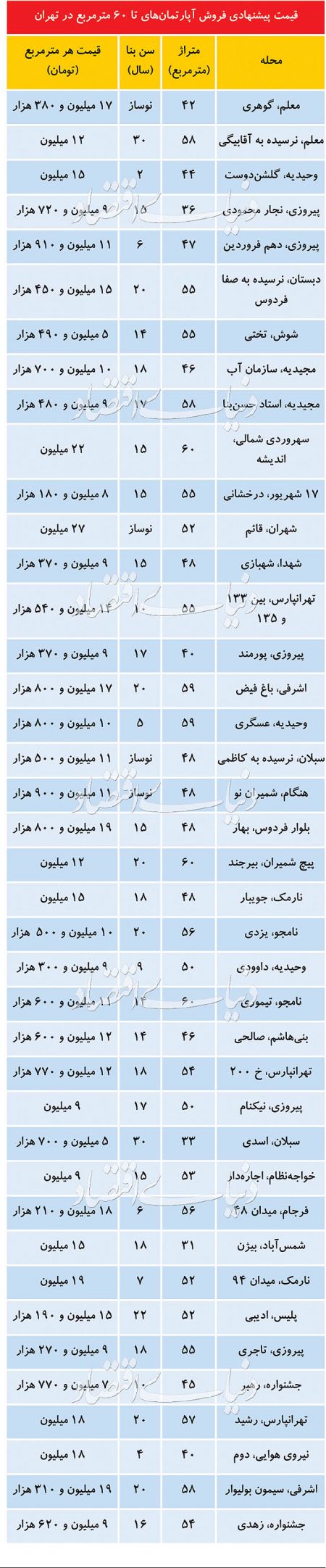  اخباراقتصادی ,خبرهای اقتصادی,