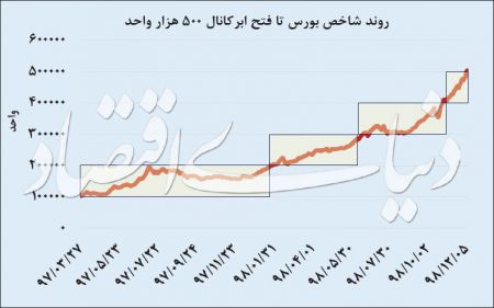 اخباراقتصادی ,خبرهای اقتصادی , اخباراقتصادی ,خبرهای اقتصادی,