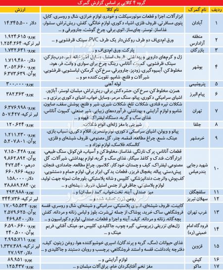  اخباراقتصادی ,خبرهای اقتصادی, ممنوعیت واردات 