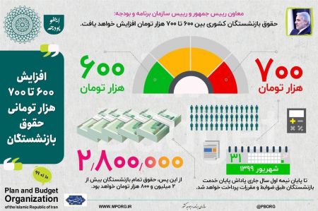 اخبار,اخبار اقتصادی,حقوق بازنشستگان اخبار,اخبار اقتصادی,حقوق بازنشستگان