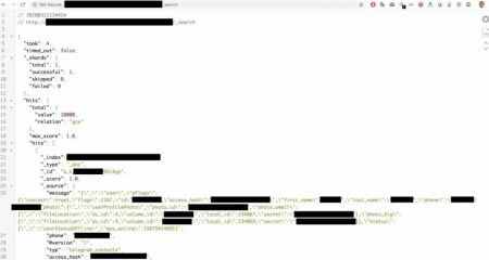 اخبار,اخبار اجتماعی,افشای اطلاعات کاربران ایرانی در تلگرام اخبار,اخبار اجتماعی,افشای اطلاعات کاربران ایرانی در تلگرام