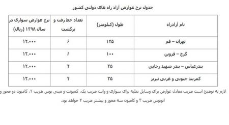 اخبار,اخبار اقتصادی,نرخ عوارضی برخی آزادراه های دولتی