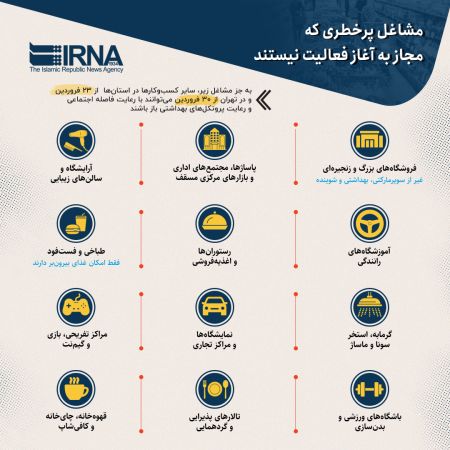 اخبار,اخبار اقتصادی,مشاغل پرخطر اخبار,اخبار اقتصادی,مشاغل پرخطر