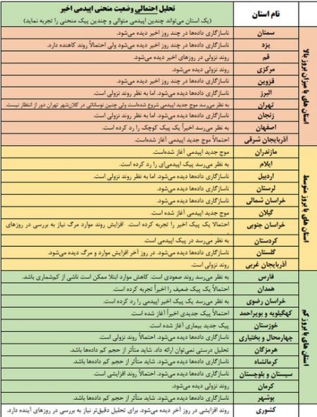 اخبار,اخبار پزشکی,ویروس کرونا در جهان