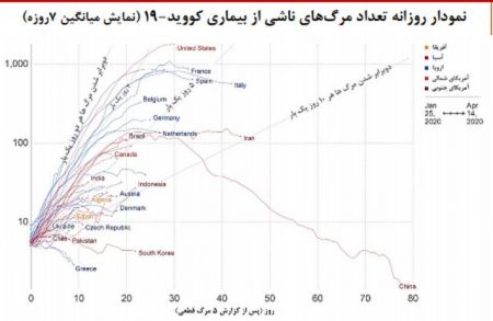 اخبار,اخبار پزشکی,ویروس کرونا در جهان اخبار,اخبار پزشکی,ویروس کرونا در جهان