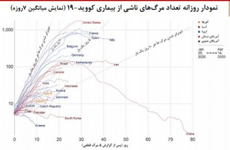 اخبار,اخبار پزشکی,ویروس کرونا در جهان