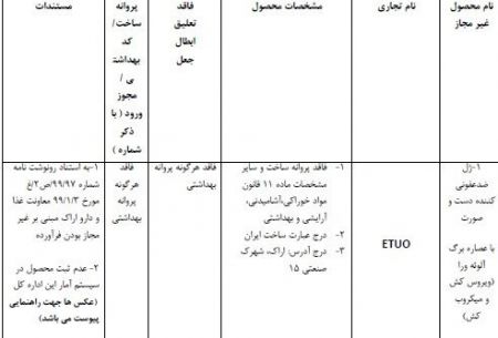 اخبار,اخبار پزشکی,لیست ژل و محلول‌‌های ضدعفونی غیرمجاز