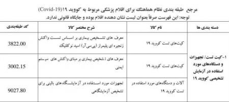 اخبار,اخبار اقتصادی,فهرست کالاهای مشمول مقابله با کرونا