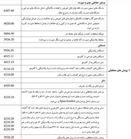 اخبار,اخبار اقتصادی,فهرست کالاهای مشمول مقابله با کرونا