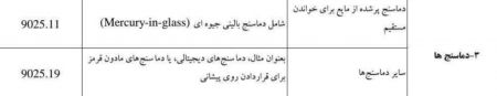 اخبار,اخبار اقتصادی,فهرست کالاهای مشمول مقابله با کرونا