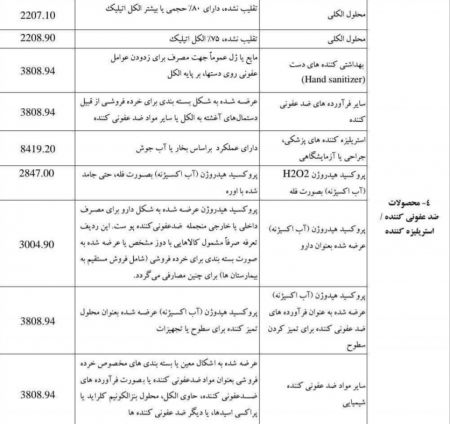 اخبار,اخبار اقتصادی,فهرست کالاهای مشمول مقابله با کرونا