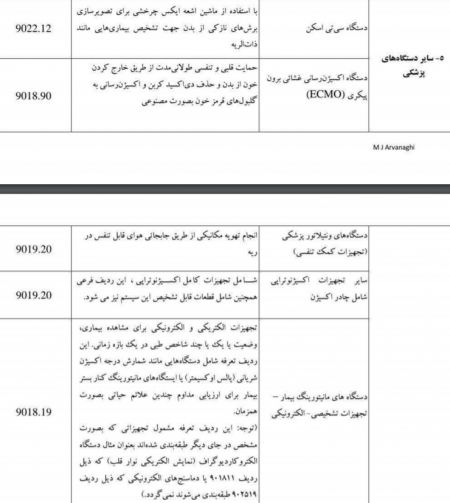 اخبار,اخبار اقتصادی,فهرست کالاهای مشمول مقابله با کرونا