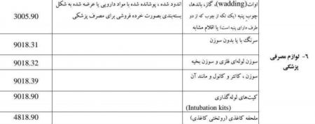 اخبار,اخبار اقتصادی,فهرست کالاهای مشمول مقابله با کرونا