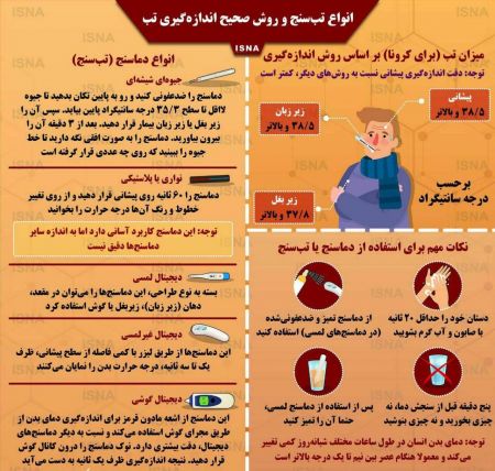 اخبار,اخبار پزشکی,انواع تبسنج و روش استفاده صحیح از آن در اندازهگیری تب اخبار,اخبار پزشکی,انواع تبسنج و روش استفاده صحیح از آن در اندازهگیری تب