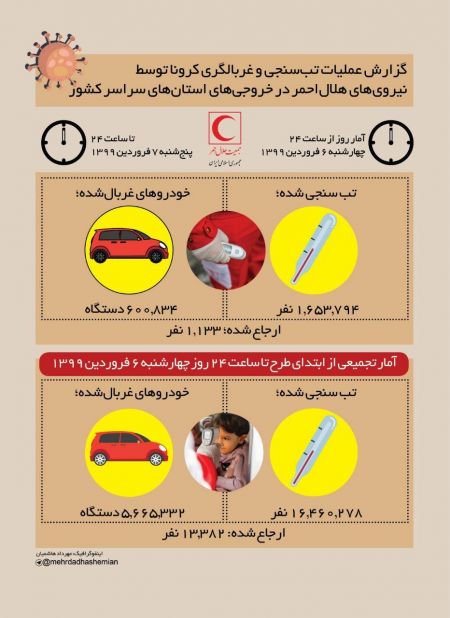 اخبار,اخبار پزشکی,شناسایی مسافران مشکوک به کرونا