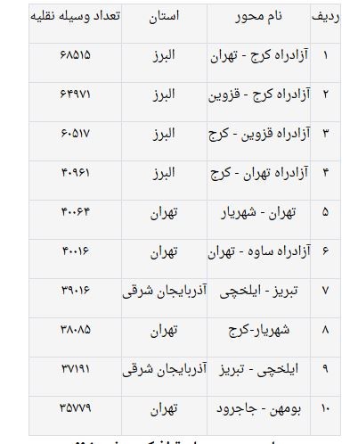 اخباراجتماعی ,خبرهای اجتماعی ,ترددهای برون شهری اخبار اجتماعی ,خبرهای اجتماعی,ترددهای برون شهری