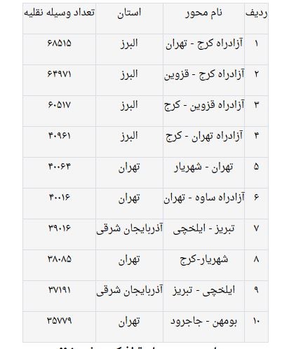  اخبار اجتماعی ,خبرهای اجتماعی,ترددهای برون شهری