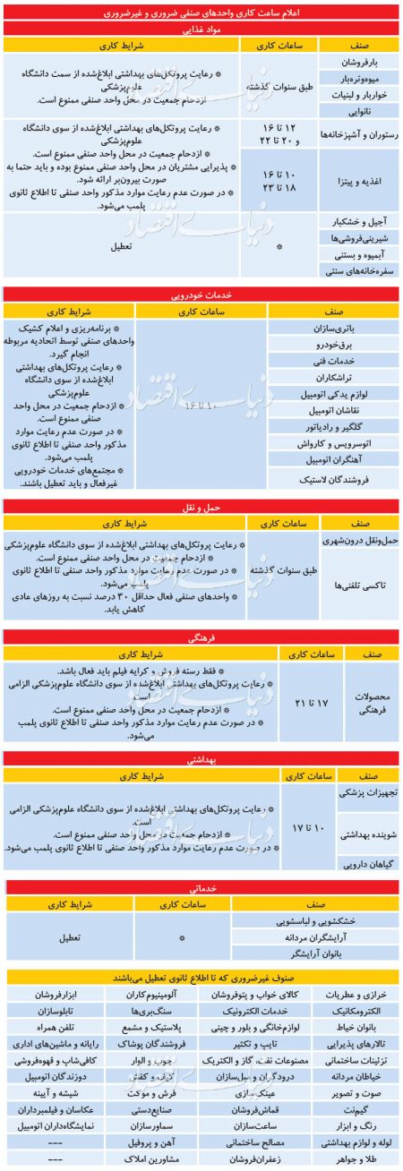  اخباراقتصادی ,خبرهای اقتصادی, واحدهای صنفی