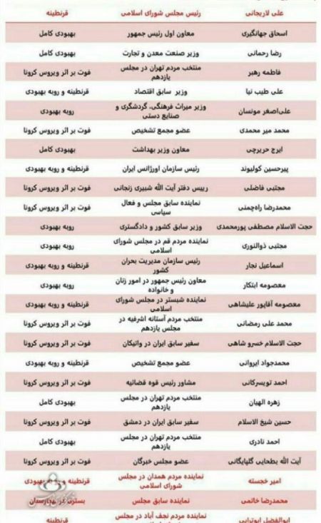 اخبارسیاسی ,خبرهای سیاسی , کرونا اخبارسیاسی ,خبرهای سیاسی , کرونا