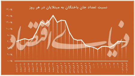  اخبار پزشکی ,خبرهای پزشکی,کرونا