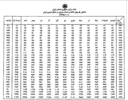  اخباراقتصادی ,خبرهای اقتصادی,محاسبه مهریه 