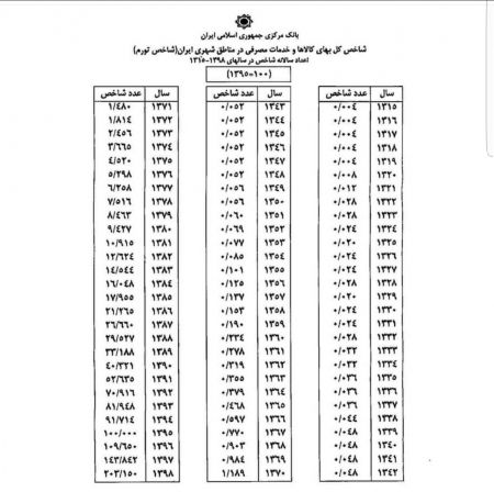  اخباراقتصادی ,خبرهای اقتصادی,محاسبه مهریه 