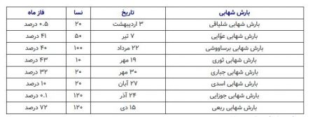 اخبار علمی,خبرهای علمی ,تقویم نجومی اخبار علمی ,خبرهای علمی,تقویم نجومی
