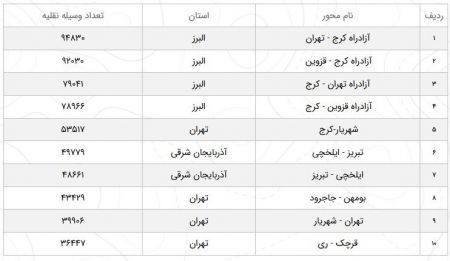  اخبار اجتماعی ,خبرهای اجتماعی,حمل‌ونقل جاده‌ای 