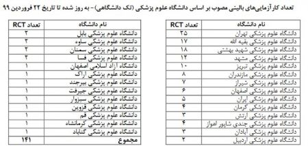 اخبار پزشکی ,خبرهای پزشکی ,وزارت بهداشت اخبار پزشکی ,خبرهای پزشکی,وزارت بهداشت
