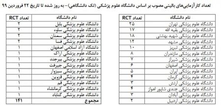  اخبار پزشکی ,خبرهای پزشکی,وزارت بهداشت