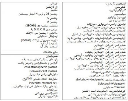 اخبار پزشکی ,خبرهای پزشکی ,وزارت بهداشت اخبار پزشکی ,خبرهای پزشکی,وزارت بهداشت