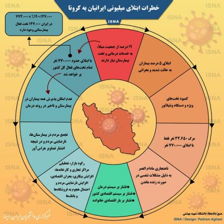  اخبار پزشکی ,خبرهای پزشکی,کرونا