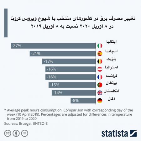  اخبار پزشکی ,خبرهای پزشکی,ویروس کرونا 