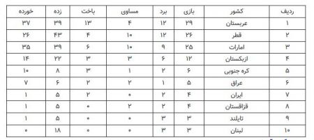  اخبار ورزشی ,خبرهای ورزشی ,استقلال